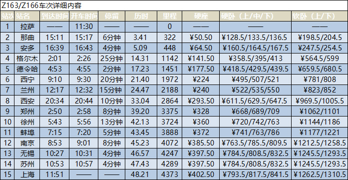 拉萨到上海的火车信息时刻表