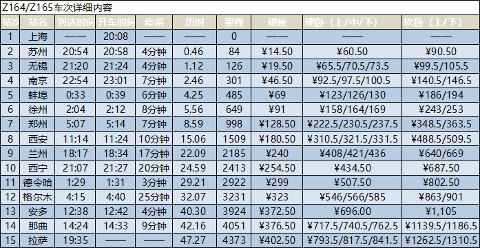拉萨到上海的火车信息时刻表