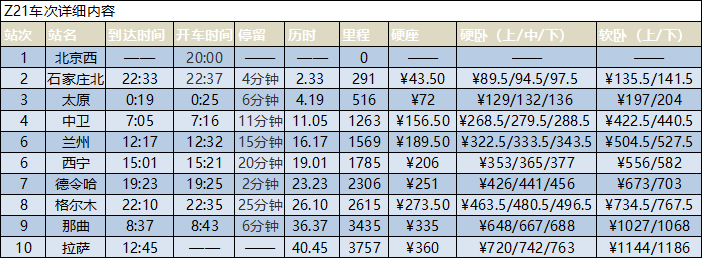 北京西到拉萨火车时刻表