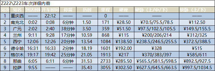 重庆西到拉萨火车时刻表