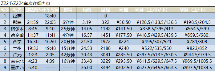 拉萨到重庆西的火车时刻表