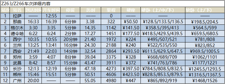 拉萨到广州火车时刻表