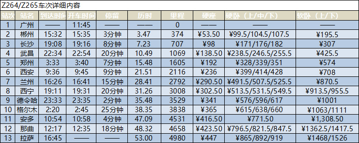 广州到拉萨的火车信息时刻表