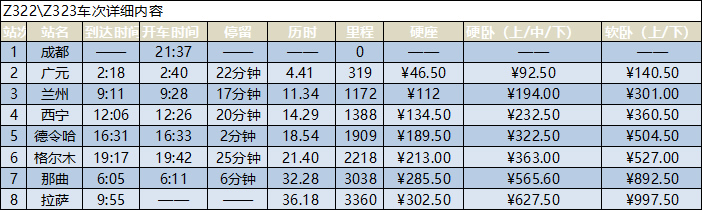 成都到拉萨的火车信息时刻表