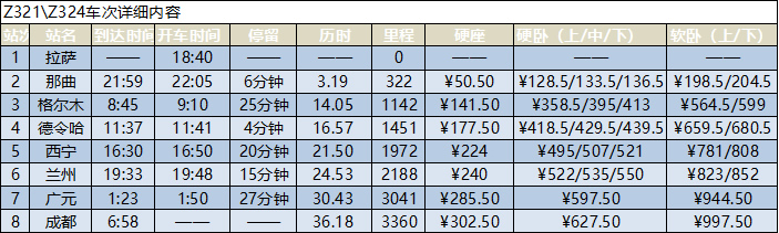 拉萨到成都火车时刻表