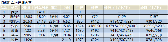 西宁到拉萨火车时刻表