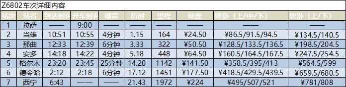 拉萨到西宁火车时刻表